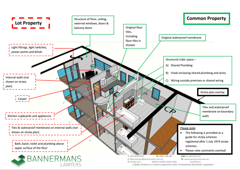 Common Property and Lot Property – What is the difference?