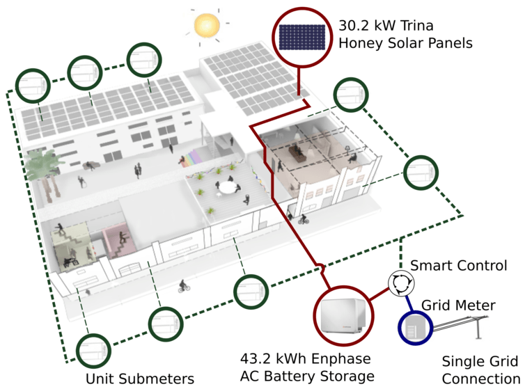 How NSW Strata Apartments can install solar polar